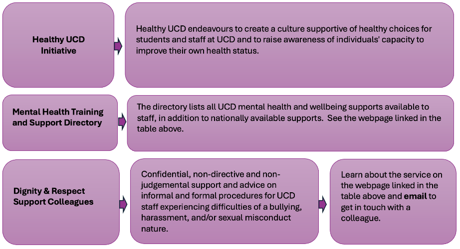 Mental health and wellbeing resources 3